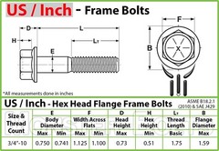 Bulk Qty 50 – 3/4-10 x 3″ Hex Flange (Frame) Bolt Grade 8 Black Phosphate