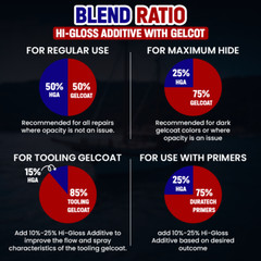 904-001 Duratec Clear Hi-Gloss Additive for Gelcoat (Pint)