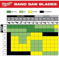 Milwaukee Tool Extreme Thick Metal Deep Cut Band Saw Blade 3pk