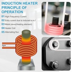 Induction Heater Coil,1000W 110V,3mm Wire Diameter x 1000mm Length
