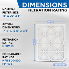 18x20x1 MERV 10 Pleated Air Filters. 12 PACK. Actual Size: 17-1/2 x 19-1/2 x 7/8