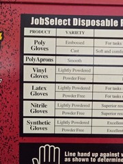 JOBSELECT Powder FREE Food Handler Vinyl Gloves 100 PER BOX S M L XL