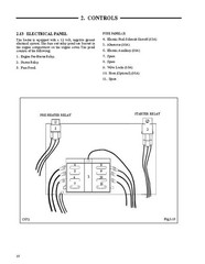 185 SKID-STEER LOADER Owner’s Operator Lubrication Manual Fits Thomas 185 53667