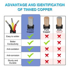 24 Gauge Wire 3 Conductor, 65.6FT 24AWG Electrical Wire, 24/3 Stranded Tinned…