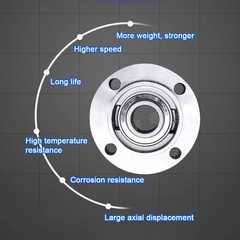 SUCFC 202 TO SUCFC 214 PILLOW BLOCK HOUSED BEARING UNIT **CHOOSE SIZE**