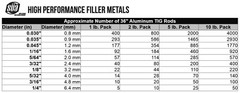 SÜA – ER5356 – TIG Aluminum Welding Rod – 36″ x 0.045″ (10 lb. Pack)