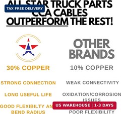 ALL STAR TRUCK PARTS Heavy Duty 14 Gauge 4 Way CCA Conductor Wire RV Trailer Cab