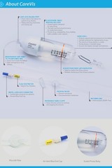 Elastomeric Infusion Pump CareVis Vario VL214 275ml 2-14ml/hr – DDP USA – New