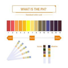 PH 0-14 Universal Test Indicator with a Wide Range of Analysis Paper 100 pcs/box