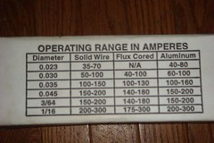 ProCraft Welding Wire Mild Steel E71T-GS Made in USA