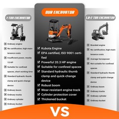 20HP Kubota EPA Mini Excavator | Hydraulic Thumb, Side Tilt & Wide Tracks
