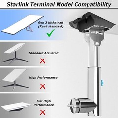 Starlink Gen 3Mount for RV Ladder,Starlink Mounting Kit Gen 3with0-30°Adjustable