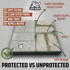 Long-Lasting Water Repellent Sealer for Patios and Driveways – 1 Gallon Acrylic