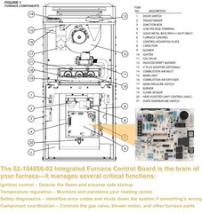 62-104058-02 Replacement Integrated Furnace Control Board for Rheem