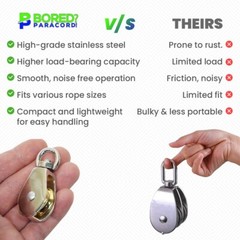 Light Duty Pulley – Durable Design for Lifting, Hanging Wire and Rope (2 Pack)