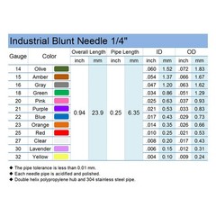 SANANTS 25 Gauge 0.25 Inch Industrial Micro Low-Viscosity Liquid Blunt Red