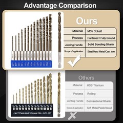 Sinyeenglon Hex Shank Cobalt Drill Bit Set for Metal and 1/16″ to 1/4
