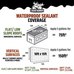 Liquid Rubber Waterproof Sealant – Multi-Surface Leak Repair Indoor and Outdoor