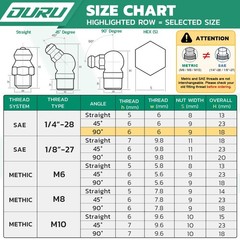 OURU 50PCS 1/4″-28 SAE Grease Fittings Kit, Zerk Grease Fittings 90 Degree wi…