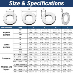 30 Pcs 1/4″ Fender Washers Stainless, 1/4″ ID X 0.97″ OD X 0.07″ Thick, Large Fe