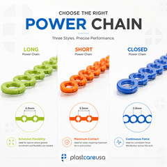 Orthodontic Dental Power Chain for Braces – 15 ft, Short, Long, Closed Elastic
