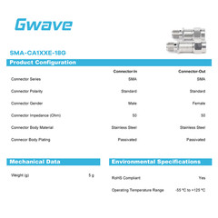 SMA RF Fixed Attenuator | DC–18GHz | 50 Ohm | 1dB to 30dB | Stainless Steel | 2W