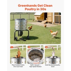 Uimoso 19.7″ Electric Poultry Plucker Machine 750W, 275RPM, 114 Rubber Fingers