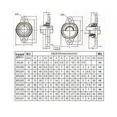 KP KFL Pillow Block Bearing 8mm 10mm 12mm 16mm 20mm 25mm 30mm Bore Shaft Housing