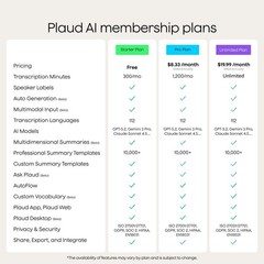 Plaud Note Pro AI Voice Recorder, Transcribe & Summarize with AI, App Control…