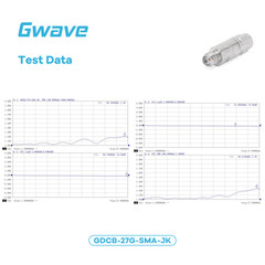 DC Block on Inner Conductor SMA Male to SMA Female Operating from 30MHz – 27GHz