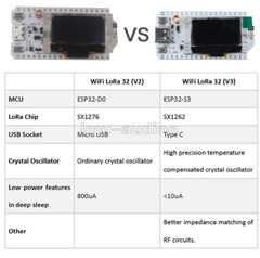868MHz 915MHz ESP32 OLED WiFi LoRa 32 + LoRa Antenna for Meshtastic LoRaWAN IOT