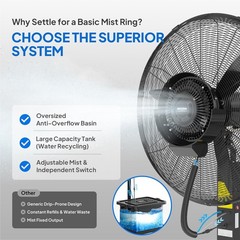 26” Industrial Misting Cooling Fan w/60° Oscillation, 3 Speeds 11Gal Water Tank