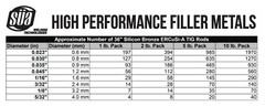ERCuSi-A Silicon Bronze TIG Welding Rod – 36″ x 1/16″- (1 Lb)