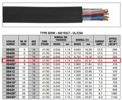 Carol 09408 Super Vu-Tron 14/8 Multi-Conductor 600V Type SOOW Control Cable