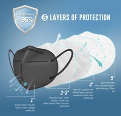 10/20 Pcs Black KN95 Protective 5 Layer Adult Face Mask BFE 95% Disposable Masks