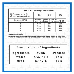 Super Tech DEF Diesel Exhaust Fluid, mad in the USA 9.46 L 2.5 Gallon, 1 Pack NE