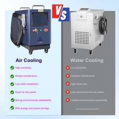 1500W 4 IN 1 Laser Welding Cleaning Machine Metal Cutting Air Cooling SUP 23T US