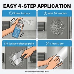 LAUCO Ultimate Paint Remover Spray (Pack of 1) Industrial Strength Fast Acting
