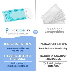 2.25″ x 4″ Self-Sealing Sterilization Pouches for Autoclave (1 Box of 200)