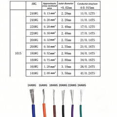 UL1015 14/16/18/20/22/24 AWG Stranded Wire Tinned Copper PVC Electronic Cable