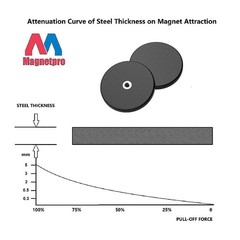 Strong 4-Piece Mounting Magnets – 30LBS Power with Water-Repellent Coating