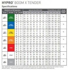 XT024 Hypro Boom Xtender Nozzle, Boomless Flat Fan With 1/4″ MNPT