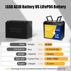 12V 100Ah LiFePO4 Lithium Battery BMS Deep Cycle for RV Marine Solar Off-grid