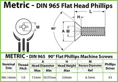 M6 Phillips Flat Head Countersunk Machine Screw, Steel w/ Black Oxide DIN 965