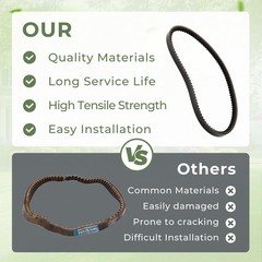 TOSRWGLL 22773 Drive Belt Compatible with Earthquake 24598 29409 29702 Victor…