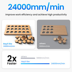 Longer RAY5 10W Laser Engraver, Laser Cutter, High speed up to 24,000 mm/min🔥