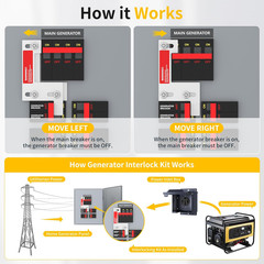 Generator Interlock Kit Compatible with ITE, Murray, Gould, Thomas, Siemens a…