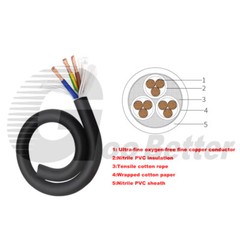 TRVV 2/3/4/5 Core Electrical Flexible PVC Cable Wire 0.2/0.3/0.5/0.75/1/1.5mm²