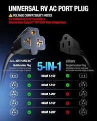 20A 125V AC Port Plug,12Awg Heavy-Duty RV Shore Power Inlet Plug with 5-In-1 T