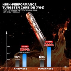 HAUTMEC Tungsten Carbide Rotary Burr Bit Shank Diameter – 1/4in(6mm), Silver